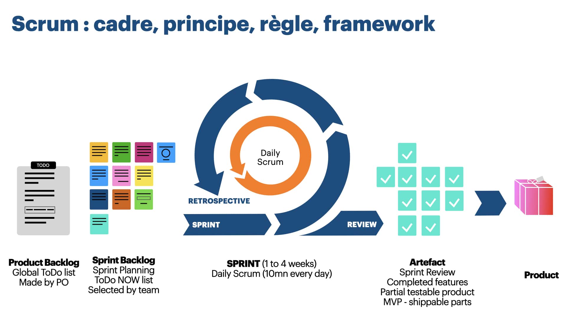 SCRUM Hero Background
